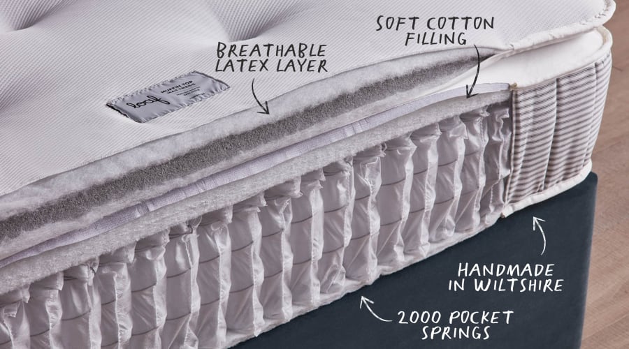 Muffin Top Mattress