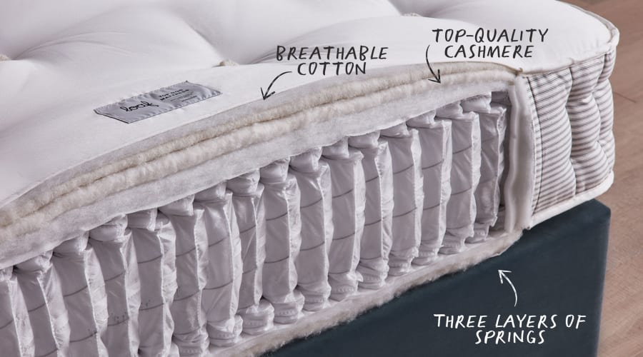 Top Dog Mattress