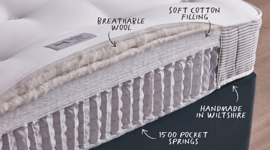Our Perfect Mattress