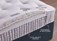 Our Perfect Mattress