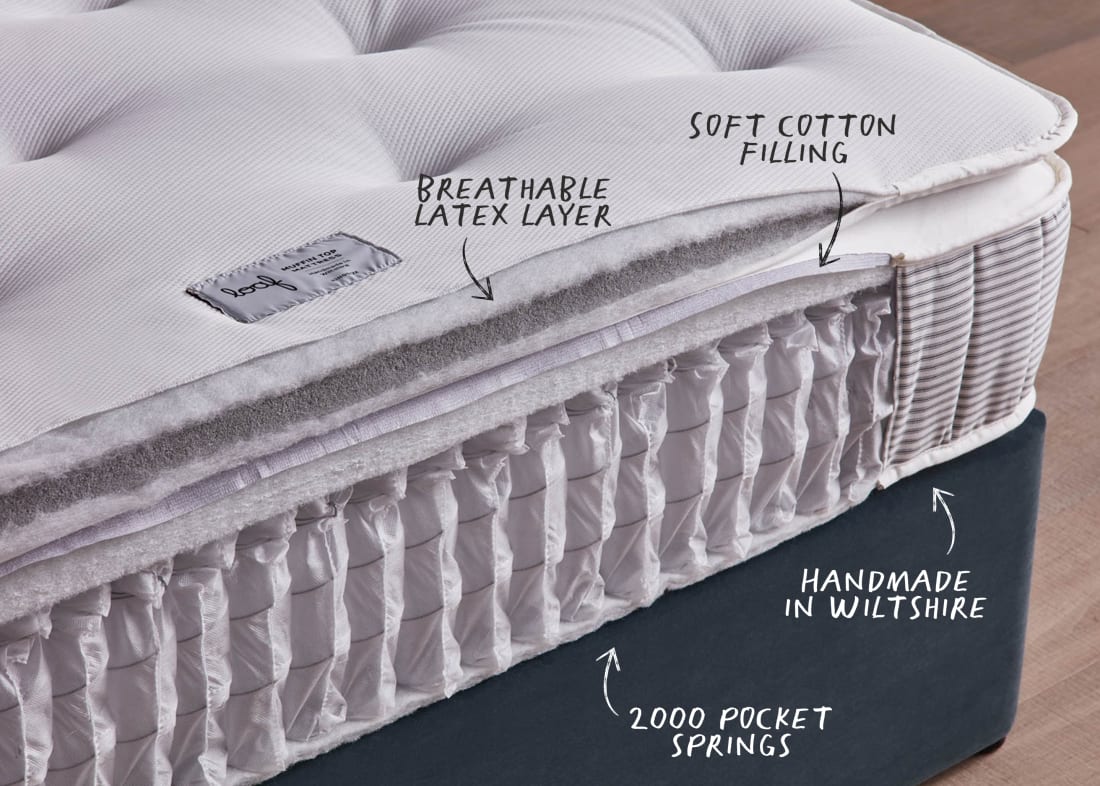 Muffin Top Mattress