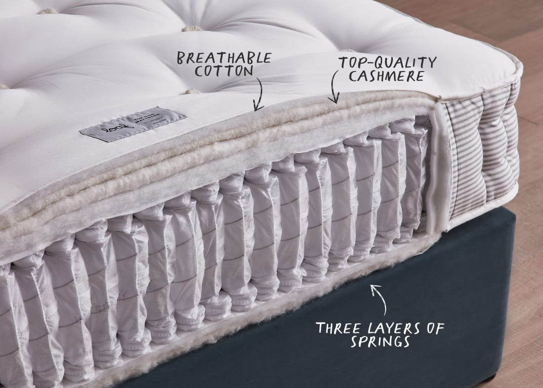Top Dog Mattress
